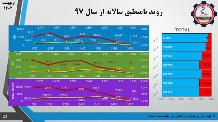 دستاوردی دیگر برای پتروشیمی مارون/صرفه جویی ۳.۵ میلیون دلاری شرکت پتروشیمی مارون با مدیریت ضایعات پلیمری